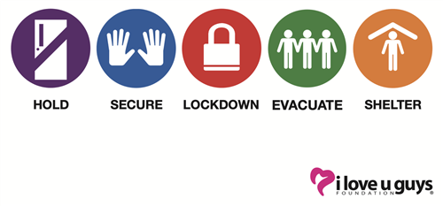 Standard Response Protocol Graphic